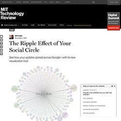 The Ripple Effect of Your Social Circle