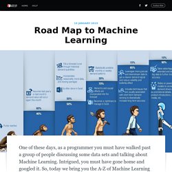 Road Map to Machine Learning