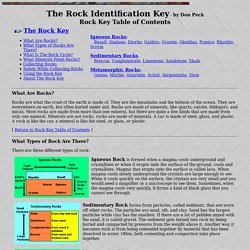 Interactive Rock Key