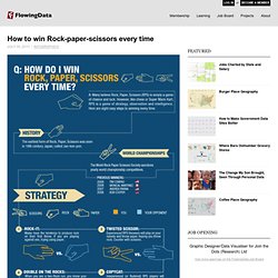 How to win Rock-paper-scissors every time - StumbleUpon