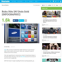 Roku Hits 1M Units Sold [INFOGRAPHIC]