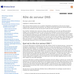 Rôle de serveur DNS