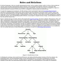 Roles and Relations