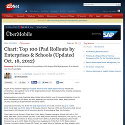 Chart: Top 100 iPad Rollouts by Enterprises & Schools (Updated Sept. 4, 2012)