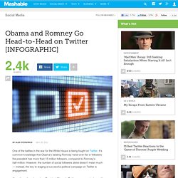 Obama and Romney Go Head-to-Head on Twitter [INFOGRAPHIC]