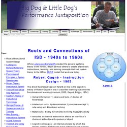 Roots and Connections of ADDIE and ISD