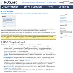Concepts - ROS Wiki - Nightly