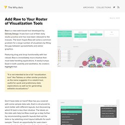 Add Raw to Your Roster of Visualization Tools