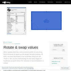 Rotate & swap values