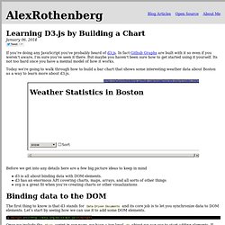 Alex Rothenberg - Learning D3.js by Building a Chart