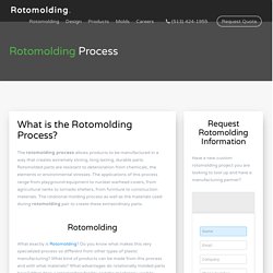 Rotomolding Process