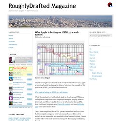 Why Apple is betting on HTML 5: a web history — RoughlyDrafted M