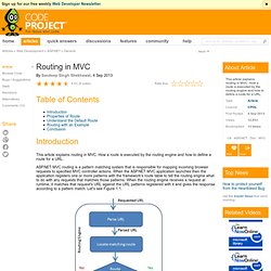 Routing in MVC