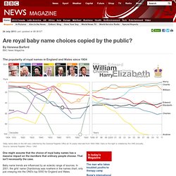 Are royal baby name choices copied by the public?