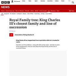Royal Family tree and line of succession