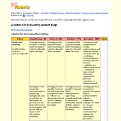 Rubric for Evaluating Student Blogs
