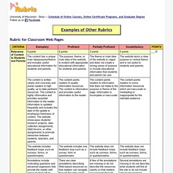 Rubric for Classroom Web Pages