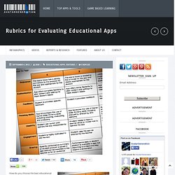 Rubrics for Evaluating Educational Apps