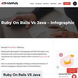 Ruby On Rails Vs Java - Infographic