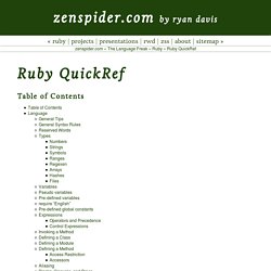 Ruby QuickRef