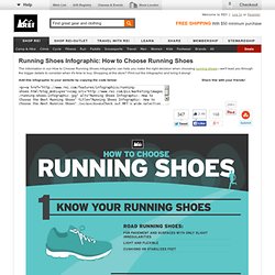 Running Shoes Infographic: How to Choose the Right Running Shoes for You