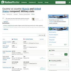 Military stats: Russia vs United States