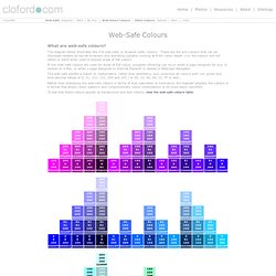 Web Safe Colours Diagram with rgb and hex values