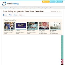 Food Safety Infographic: Good Food Gone Bad
