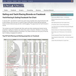 Yacht Racing Facebook Fan Chart.