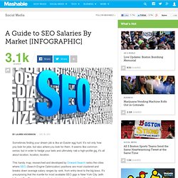 A Guide to SEO Salaries By Market [INFOGRAPHIC]