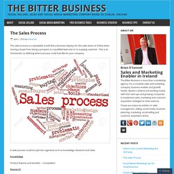 sales process