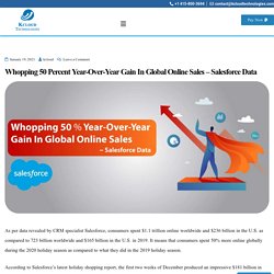 Salesforce Reveals 2020 Was the Biggest Holiday Season Ever