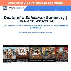 Death of a Salesman Summary Activity