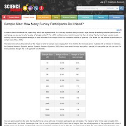 Sample Size: How Many Survey Participants Do I Need?