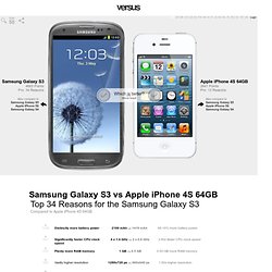 Comparing Samsung Galaxy S3 vs. Apple iPhone 4S 64GB - 20 Reasons for the Samsung Galaxy S3