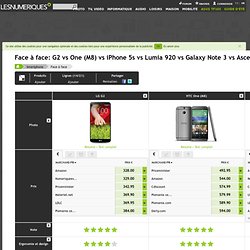 LG G2 vs HTC One (M8) vs Apple iPhone 5s vs Nokia Lumia 920 vs Samsung Galaxy Note 3 vs Huawei Ascend Mate vs Google Nexus 5 vs LG Optimus G Pro vs Sony Xperia Z Ultra vs Sony Xperia Z1