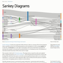 Sankey Diagram