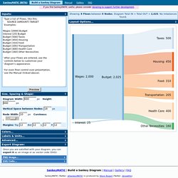 BETA): Build a diagram