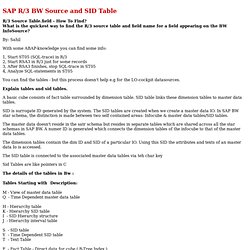 SAP R/3 BW Source and SID Table