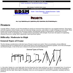 s BDSM Workshop: Projects: Frames