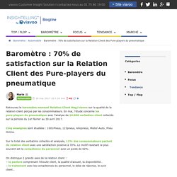 Baromètre : 70% de satisfaction sur la Relation Client des Pure-players du pneumatique