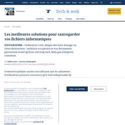Les meilleures solutions pour sauvegarder vos fichiers informatiques - Tech & Web Le Figaro