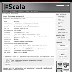 Scala Examples - Advanced