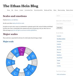 Ethan Hein's Blog & Scales and emotions