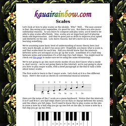 Scales page 1