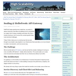 Scaling @ HelloFresh: API Gateway