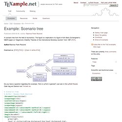 Scenario tree