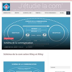 Schéma de la communication - J'étudie la com'