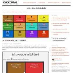 Schokolade in Echtzeit – SchokoNews