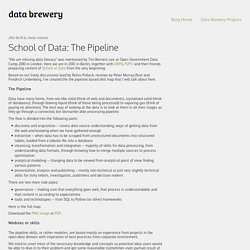 The Pipeline - School of Data